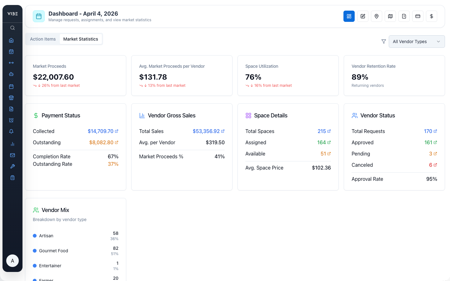 VIBEpro per-market-date stats view