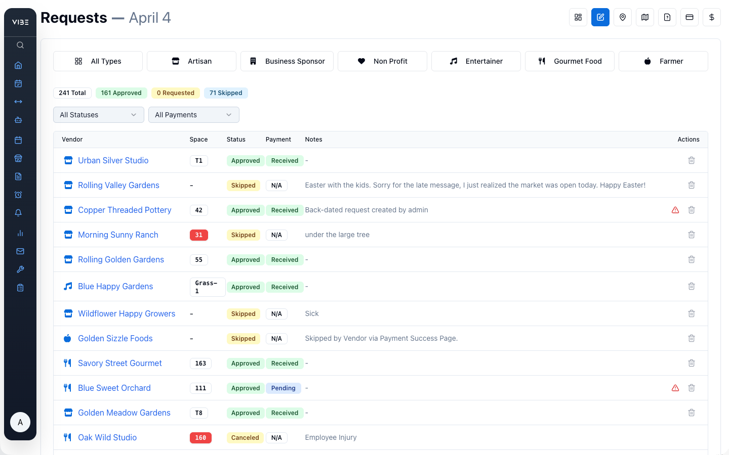 VIBEpro per-market-date request listing