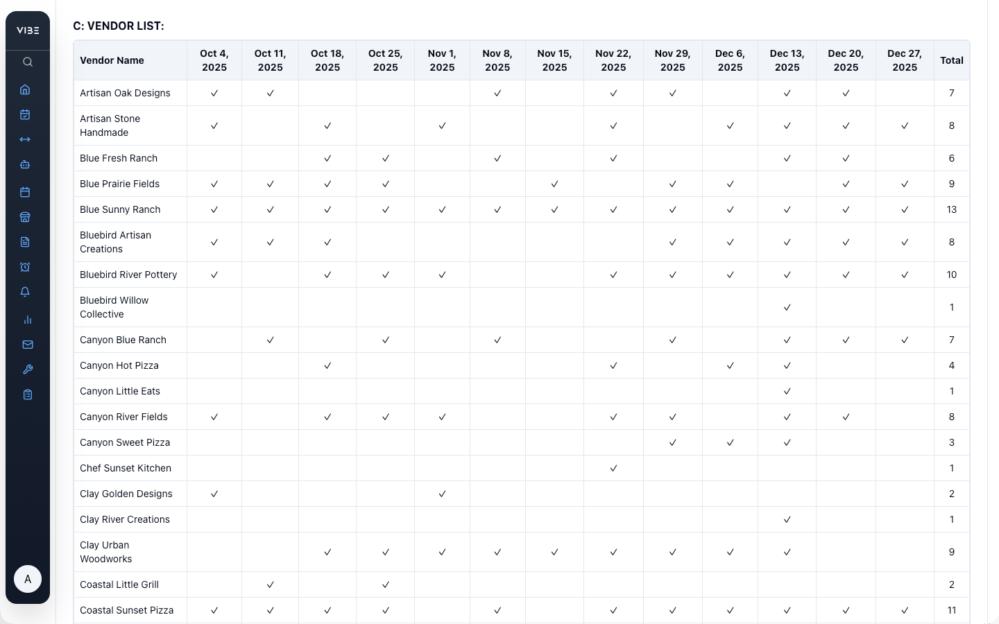 VIBEpro California certified farmers market attendance pivot