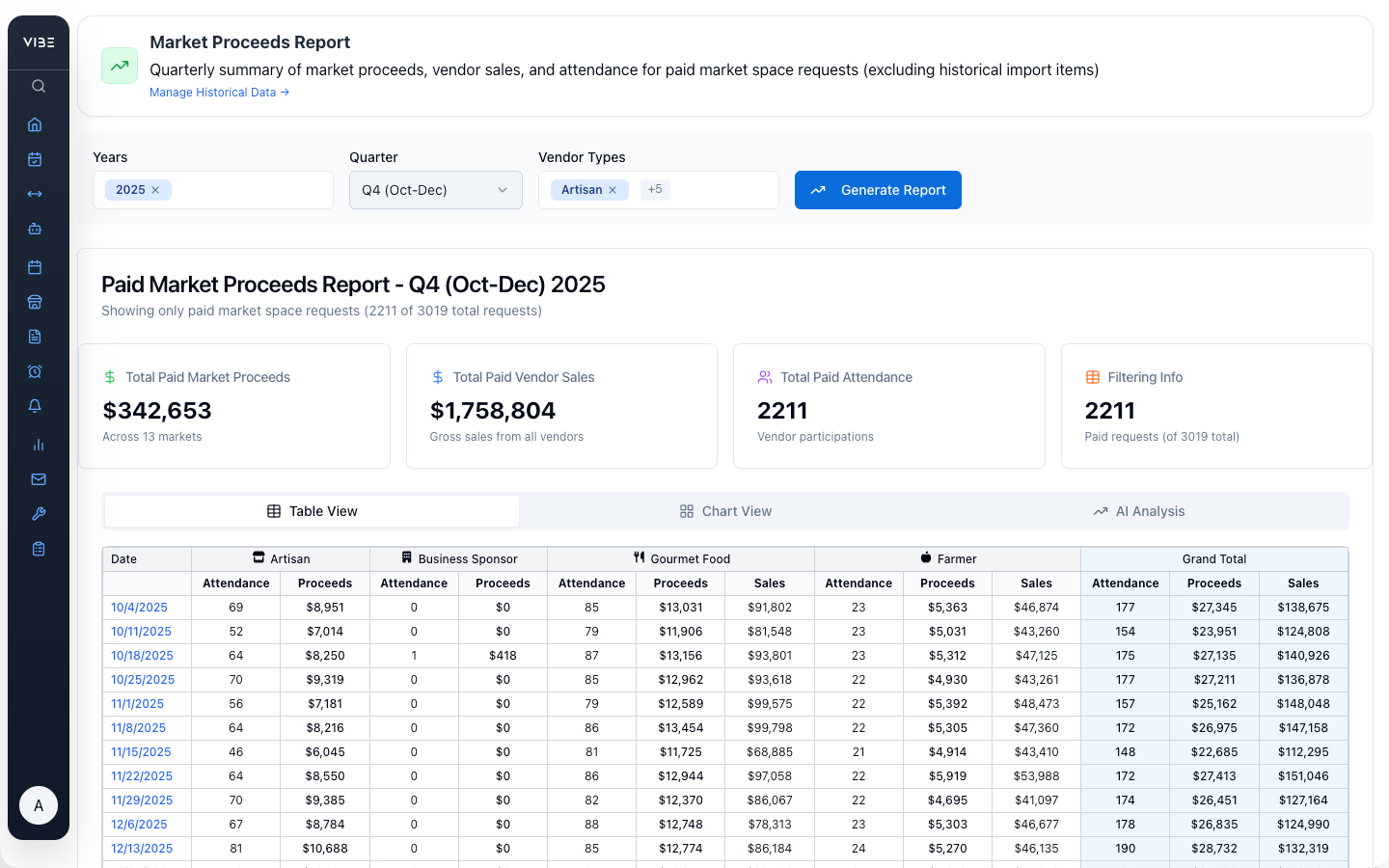 VIBEpro market proceeds report
