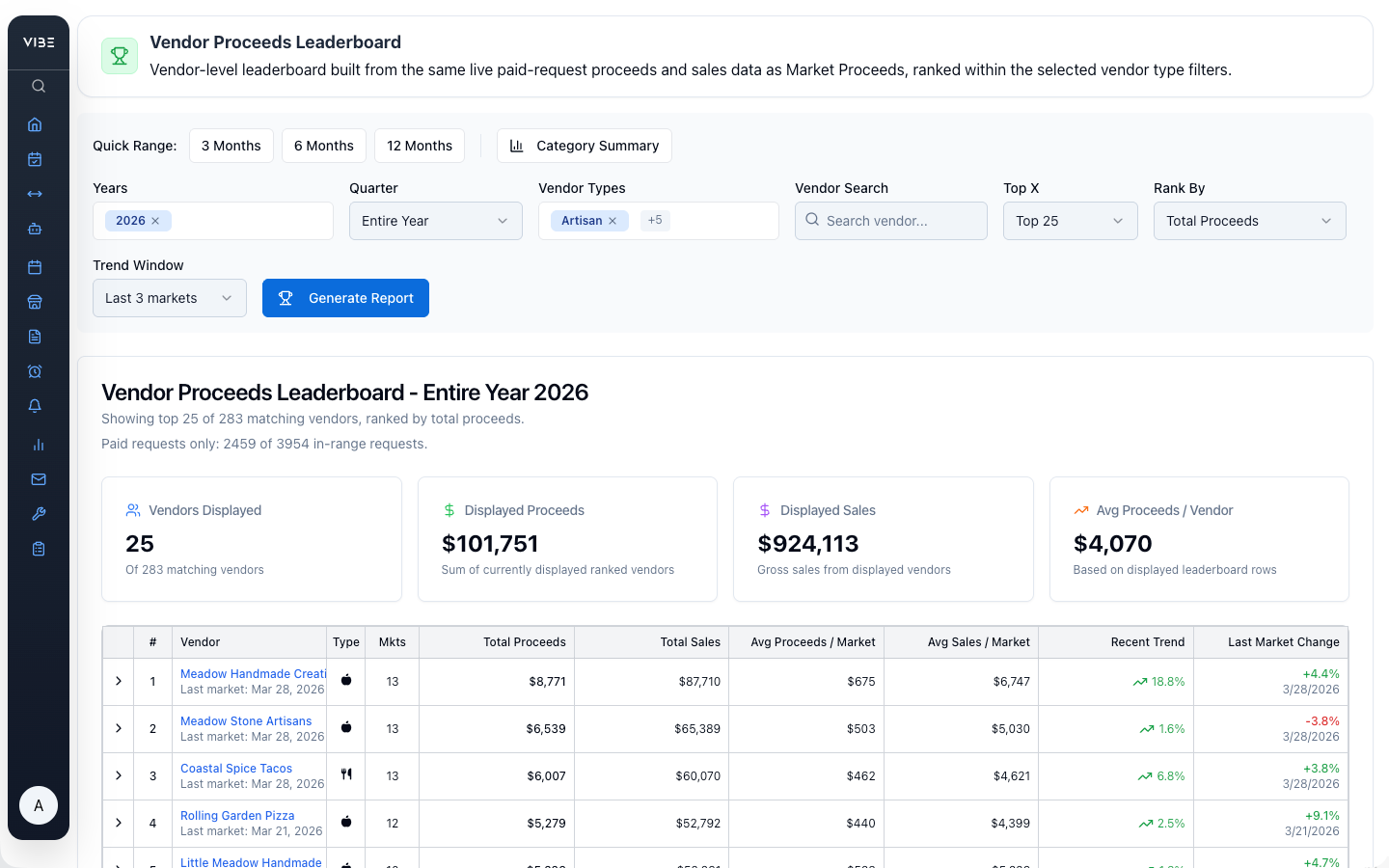 VIBEpro vendor leaderboard report