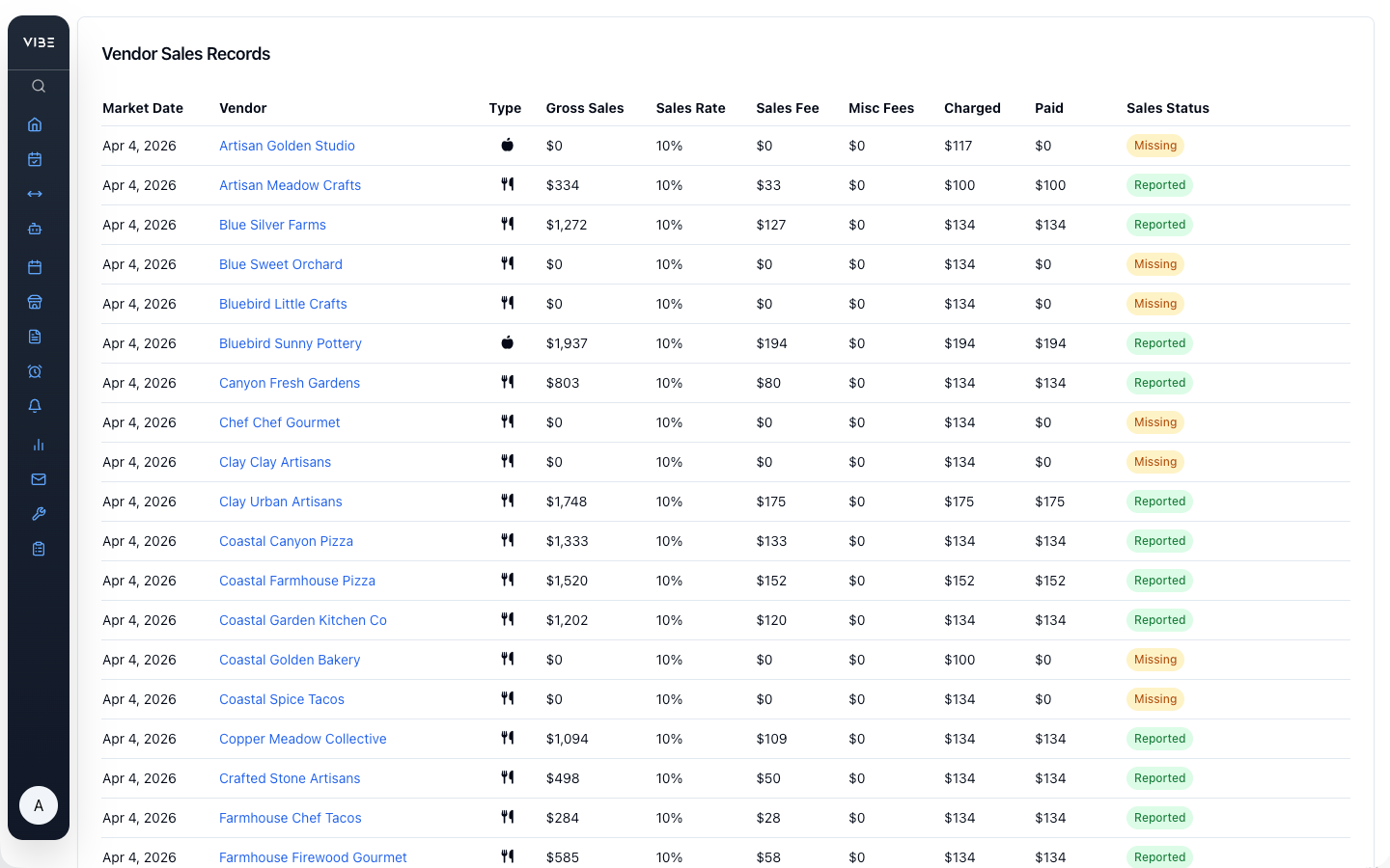 VIBEpro vendor sales audit report